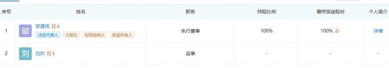 投查查领导信息