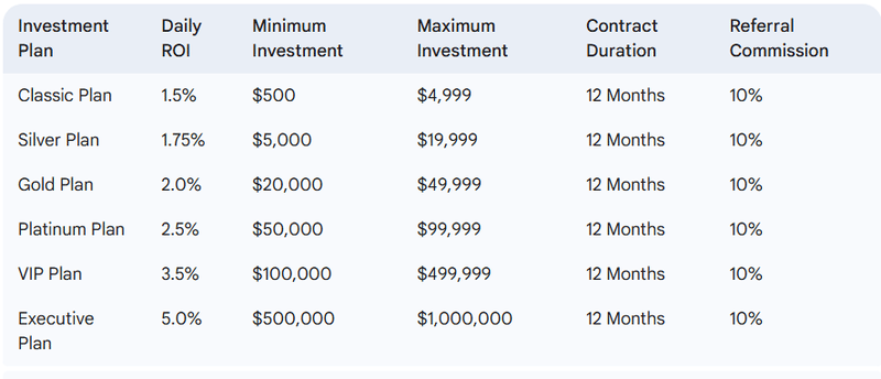 Investment Plan Details