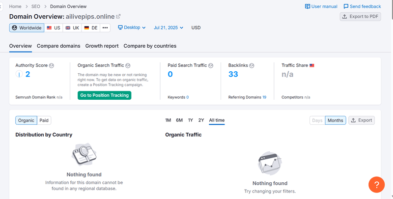 Semrush Organic Search Traffic Data Query Result