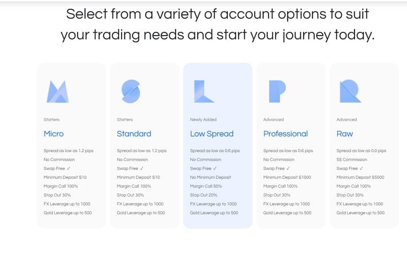 Duhani Capital的账户类型