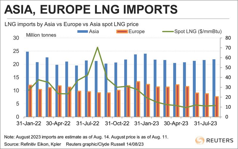 Natural Gas Prices