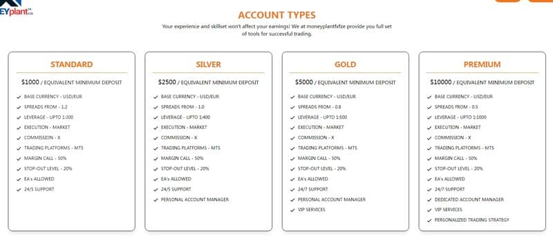 account types