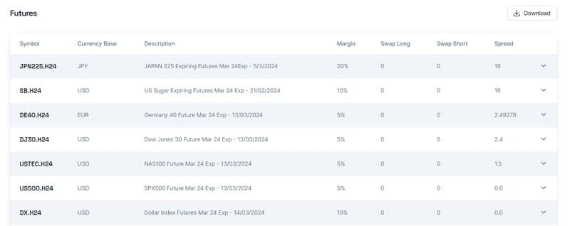 Thunder Markets futures