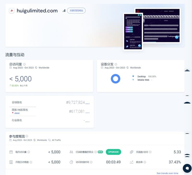 huigu的网站流量