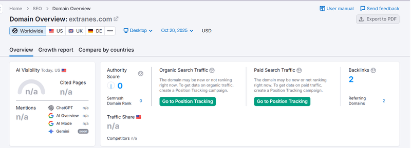 ผลการค้นหาข้อมูลการค้นหาธรรมชาติจาก Semrush