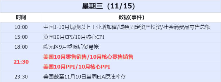 经济数据