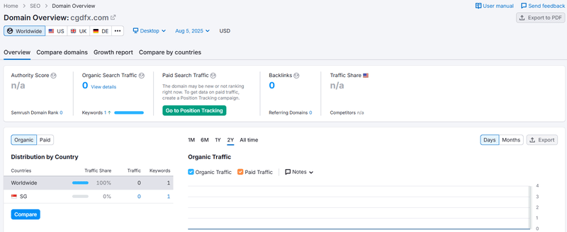 Website Traffic Performance