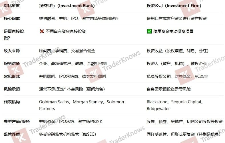 投资公司和投资银行的区别