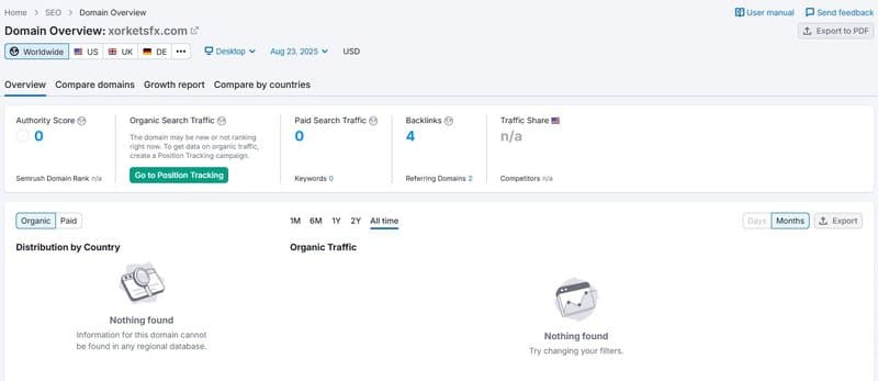Website Traffic