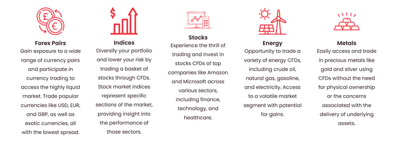 trading instruments