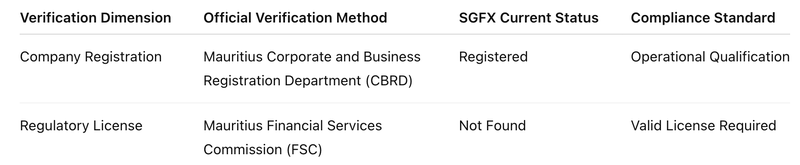 Dual Verification Form