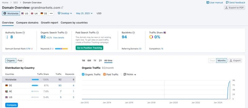 Website traffic
