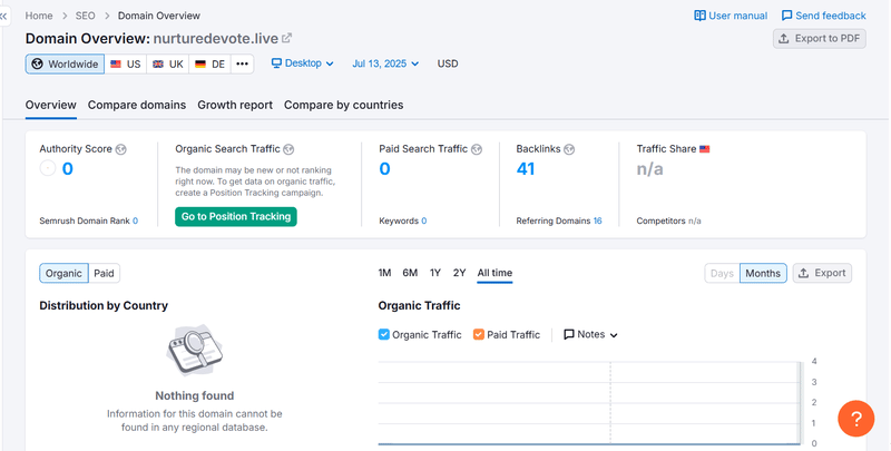 Данные о естественном трафике Semrush