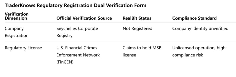 Ninebit Verification Table realbit.one Review: Why We Detected It as a Scam?