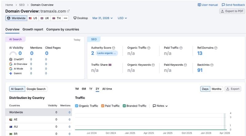Semrush