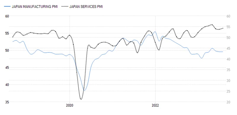 Japan PMI