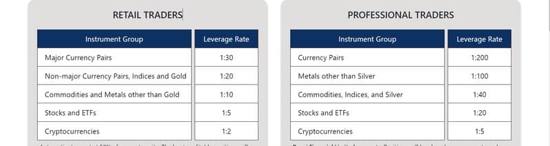 Account Types at BoveiPro