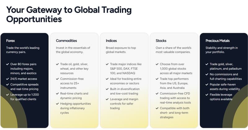 Trading Instruments