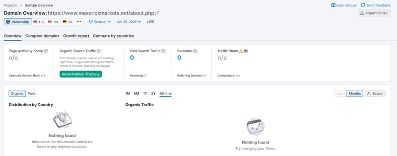 ผลการวิเคราะห์ปริมาณการเข้าชมของ Semrush
