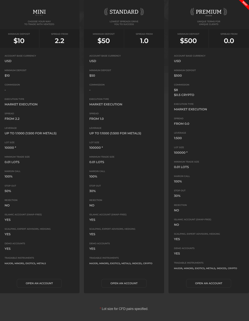 Fusion Markets