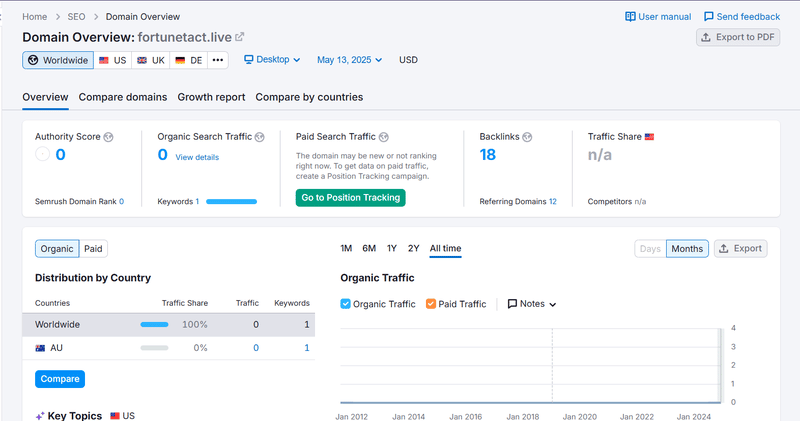 Semrush自然搜索流量数据查询结果