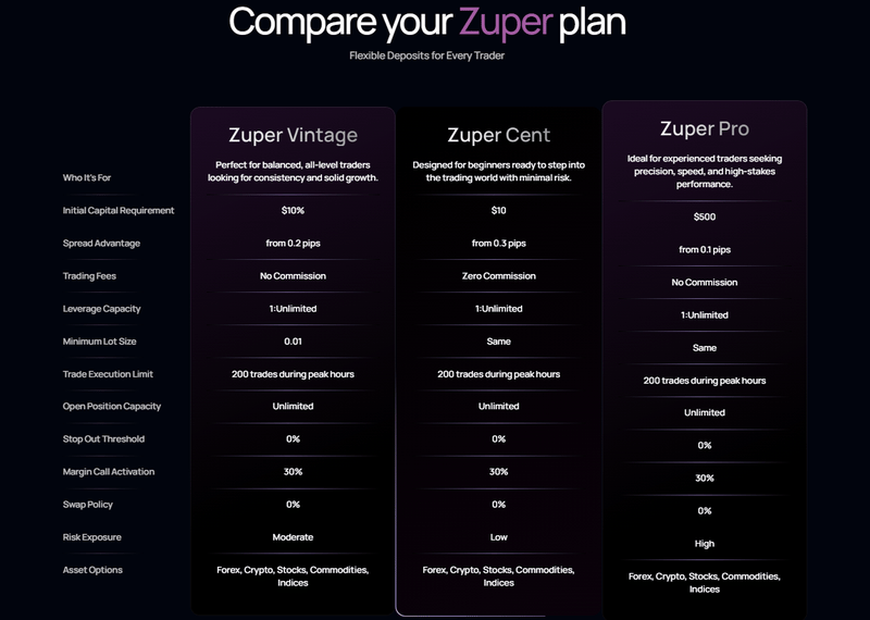 Zuperior Account
