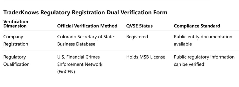 Dual Verification Table