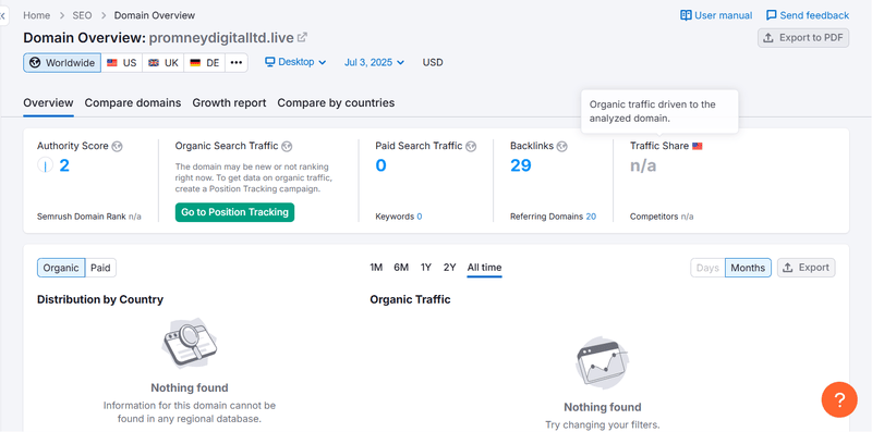 Semrush Natural Search Traffic Data Query Result