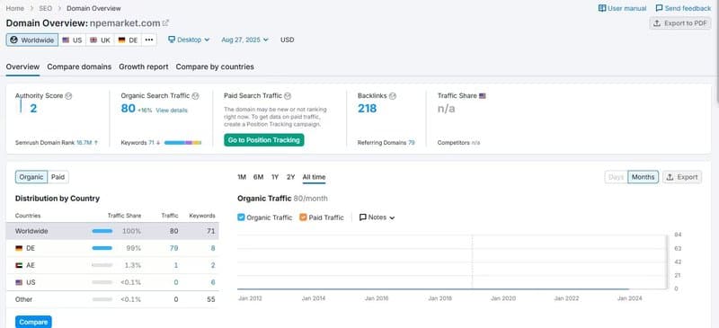 Website Traffic