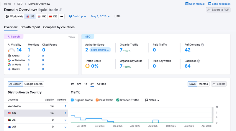semrush