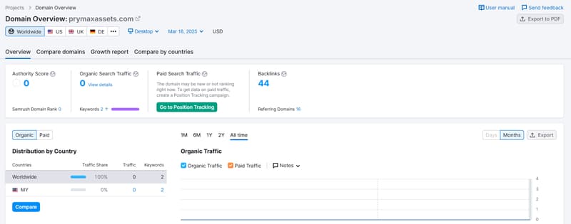 ข้อมูลการเข้าชมเว็บไซต์ธรรมชาติของ Semrush