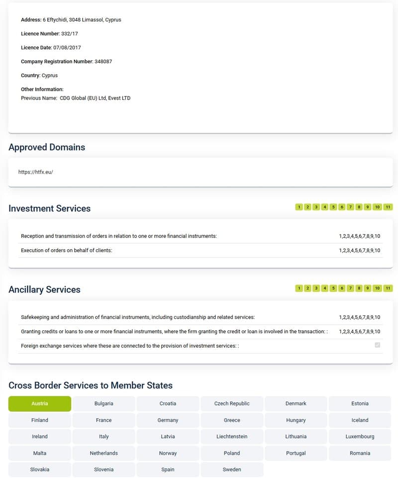 ใบอนุญาตการควบคุมของ HTFX จาก CySEC