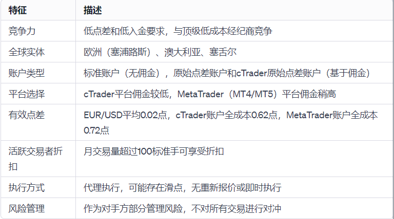 图标