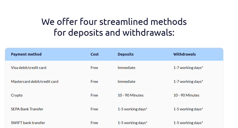Deposit and Withdrawal Methods