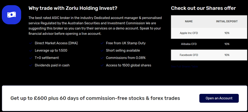Zorlu Holding Invest