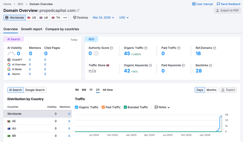 semrush