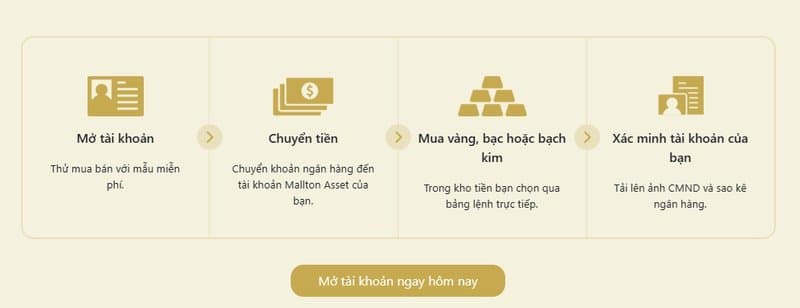 등록 및 계정 활성화 절차