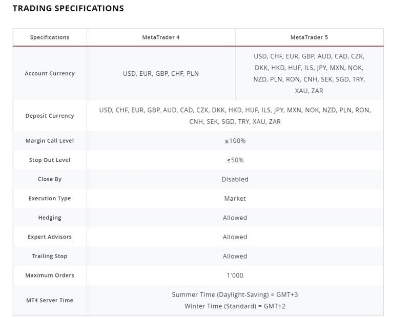 MT45 Trading Specifications