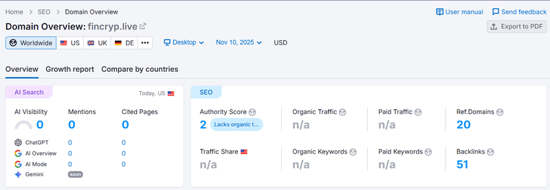 Semrush自然搜索流量数据查询结果
