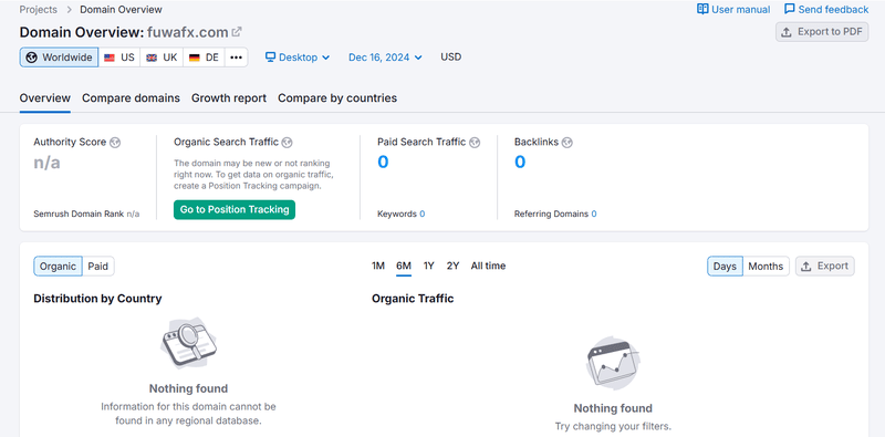 fuwafx.com semrush