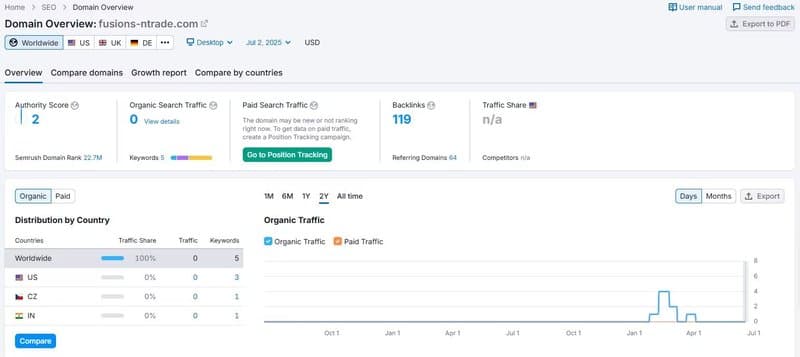 Website Traffic