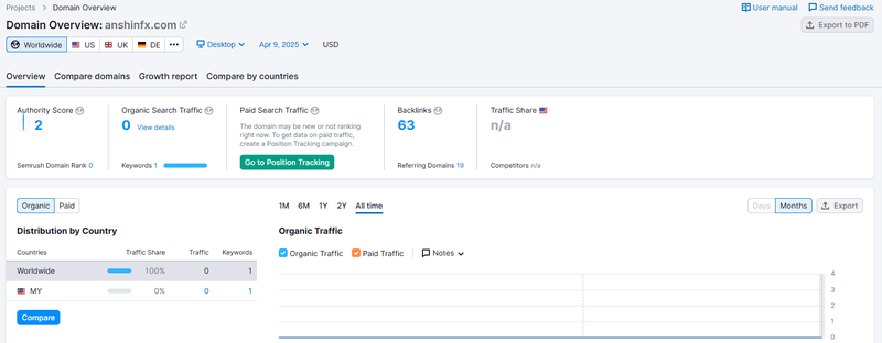Website Traffic