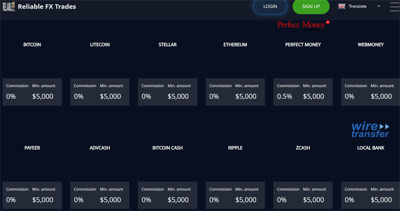 Reliable FX Trades