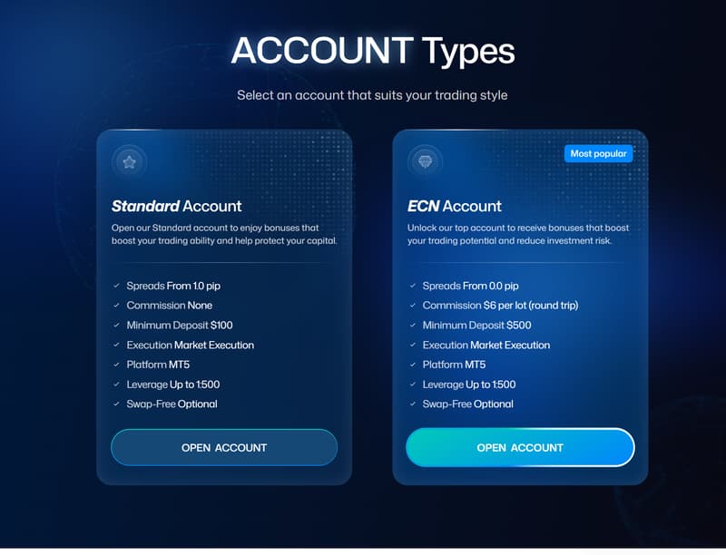 Account Types
