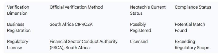 TraderKnows Dual Verification Form for Regulation & Registration