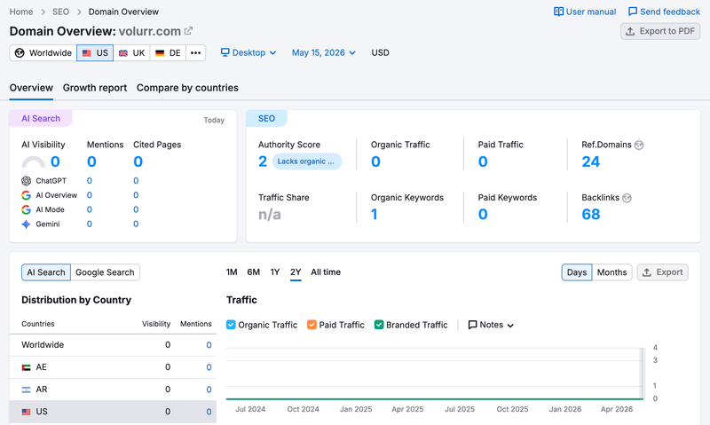 semrush