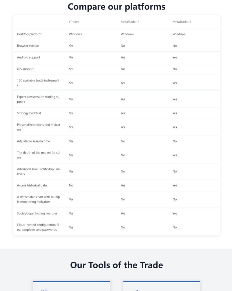 Trading software of CMOTD