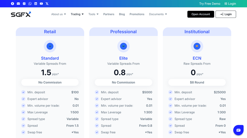Account Types