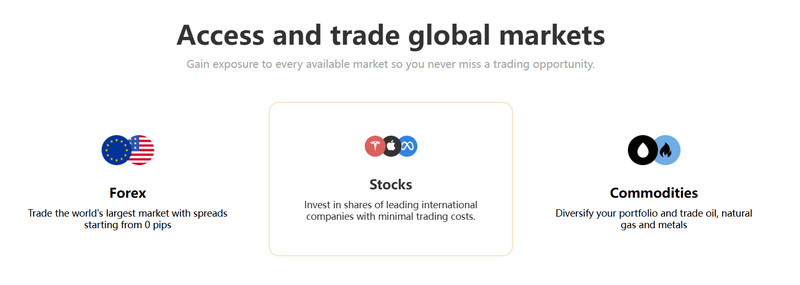 Trading Instruments