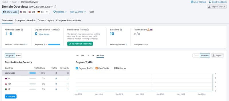 Website Traffic